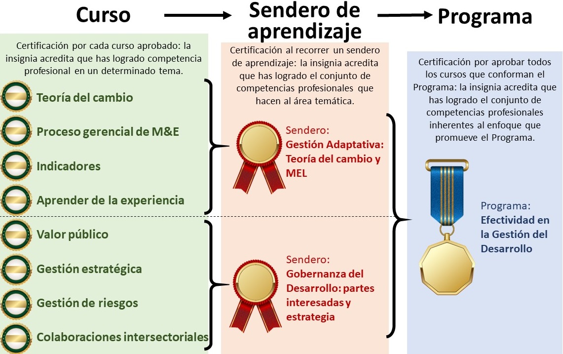 esquema de certificación